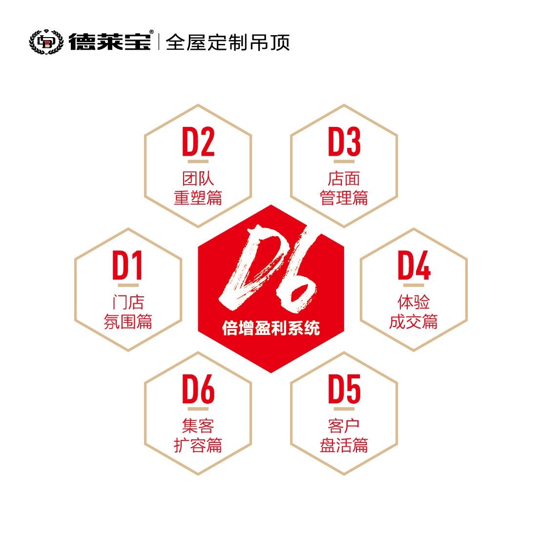 【全程扶上馬開業(yè)就盈利】德萊寶隆回、余杭兩店齊開業(yè)，完美收官！